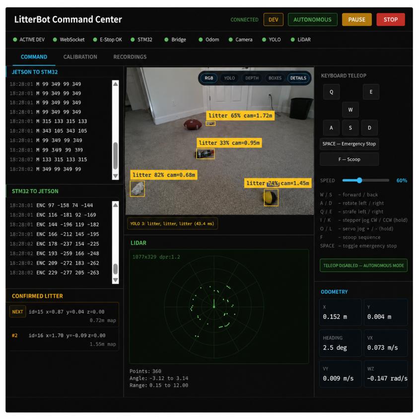 LitterBot Command Center interface showing live YOLO litter detections with confidence scores and distances, a LiDAR scan, odometry readouts, and serial traffic between the Jetson and STM32.