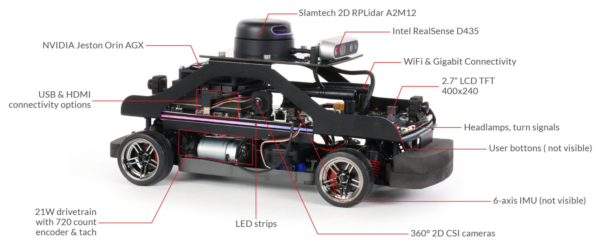 Annotated view of the Quanser QCar 2 identifying its RPLidar, Intel RealSense depth camera, onboard compute, 360-degree CSI cameras, LCD, encoder-equipped drivetrain, and IMU.