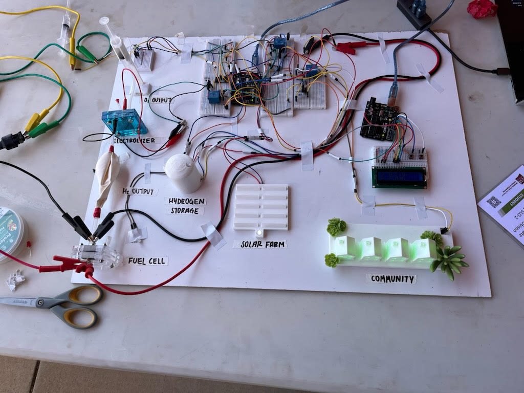 The bench-scale hydrogen demonstration board with electrolyzer, fuel cell, solar panel, Arduinos, and lit community LEDs.